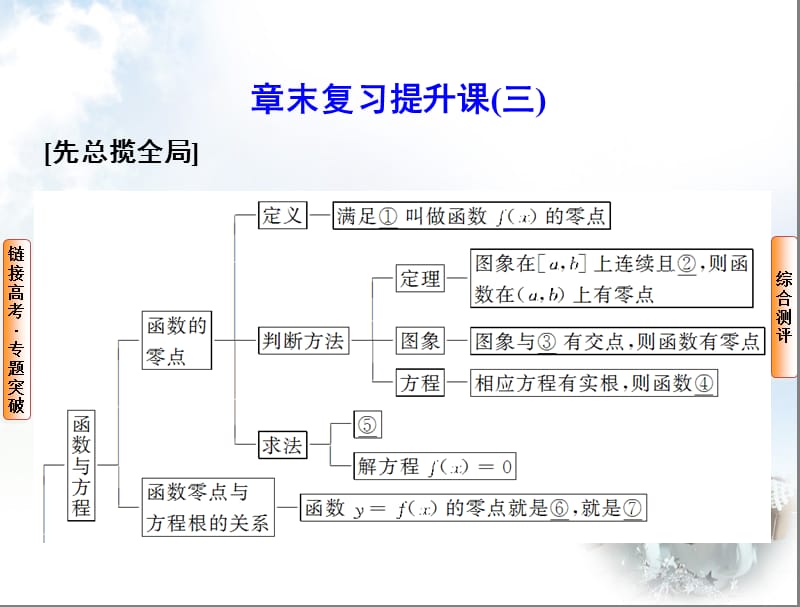 （新课标同步辅导）2016高中数学第三章函数的应用章末复习提升课课件新人教A版必修_第1页