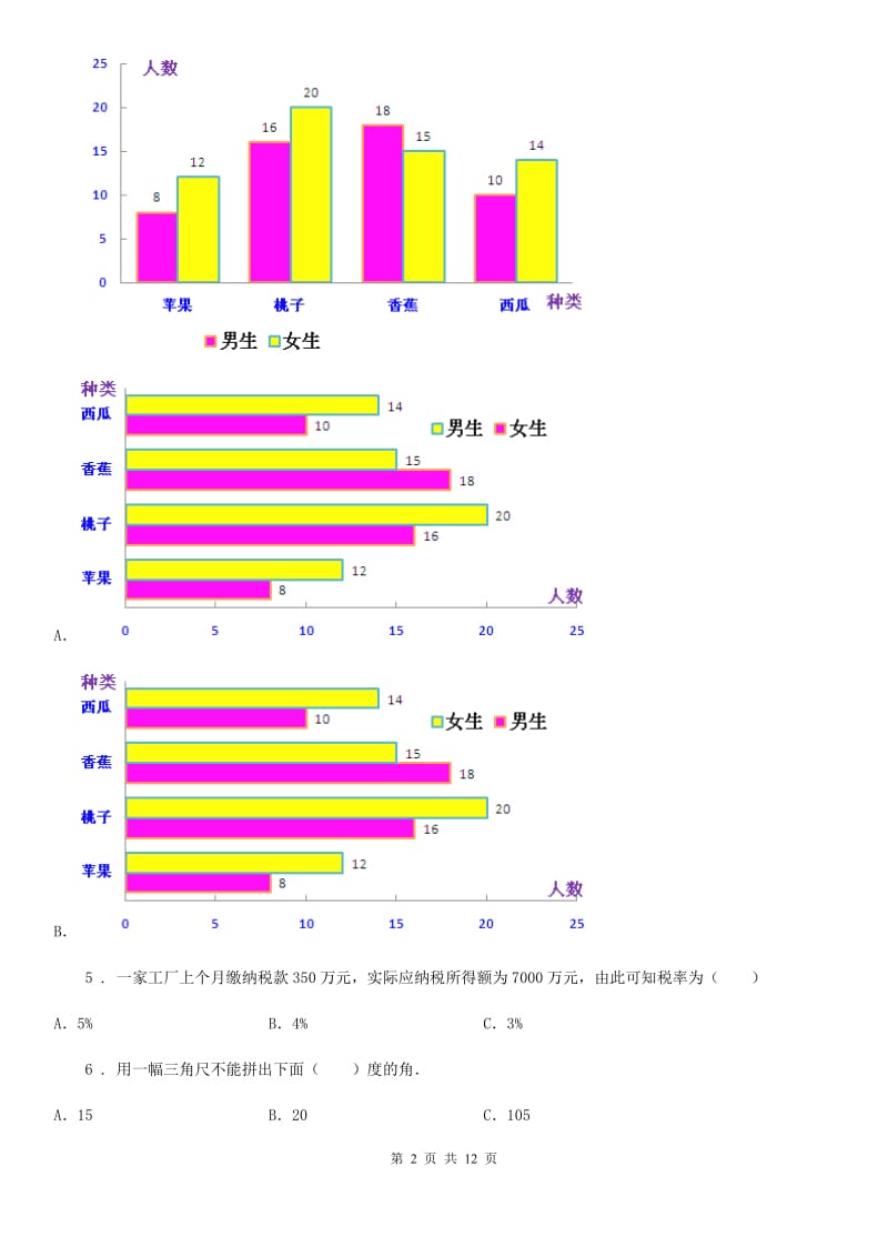 人教版数学四年级上册第七单元《条形统计图》单元测试卷_第2页