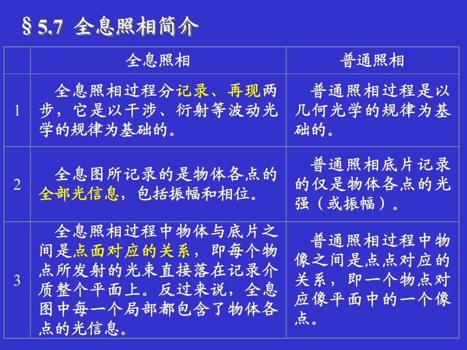 《全息照相簡介》PPT課件_第1頁