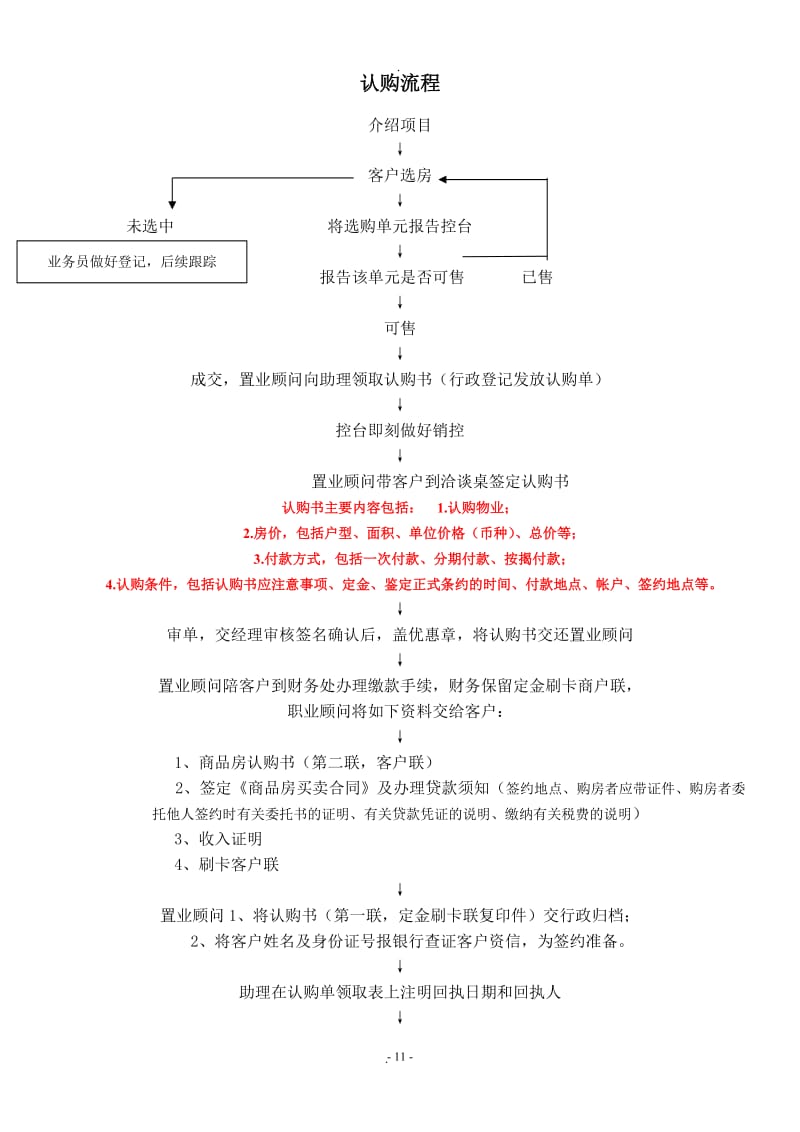 认购签约流程_第1页