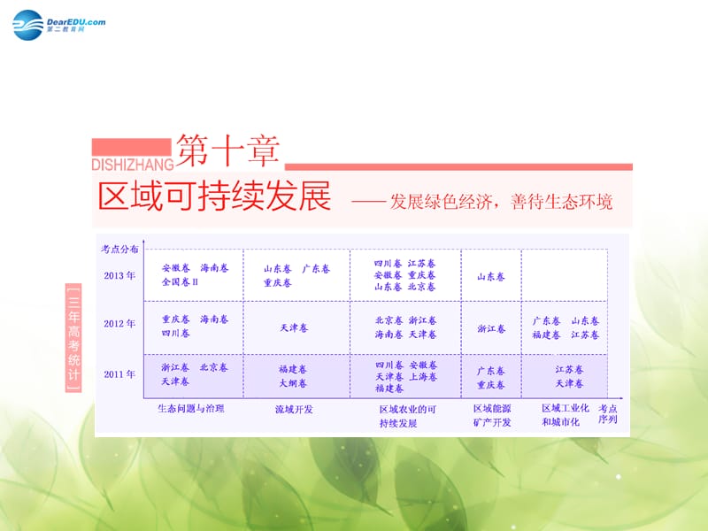 （山东专用）2015高考地理第十章第一讲中国黄土高原水土流失的治理课件_第1页