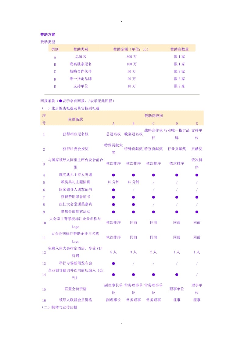 赞助回报方案惯用---通用模式[1]_第1页