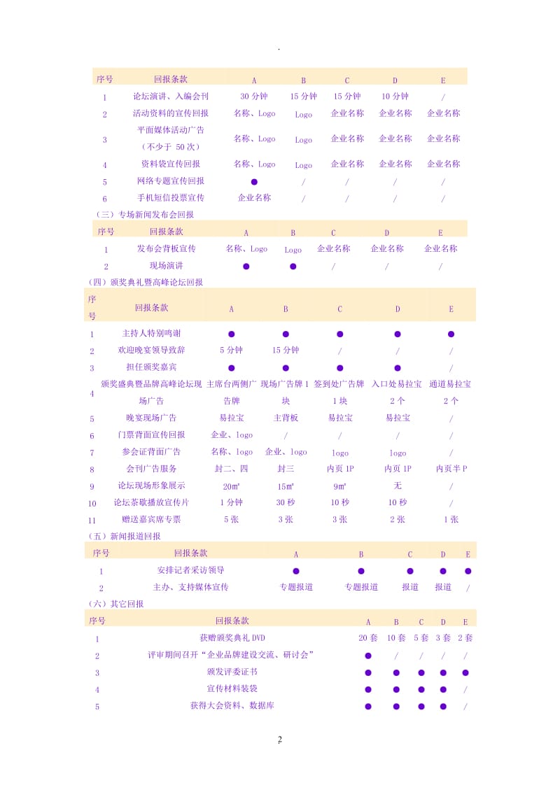 赞助回报方案惯用---通用模式[1]_第2页