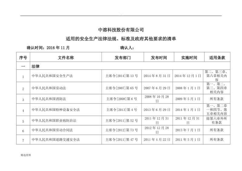 适用的法律法规标准清单_第1页