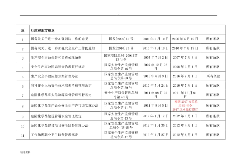 适用的法律法规标准清单_第3页