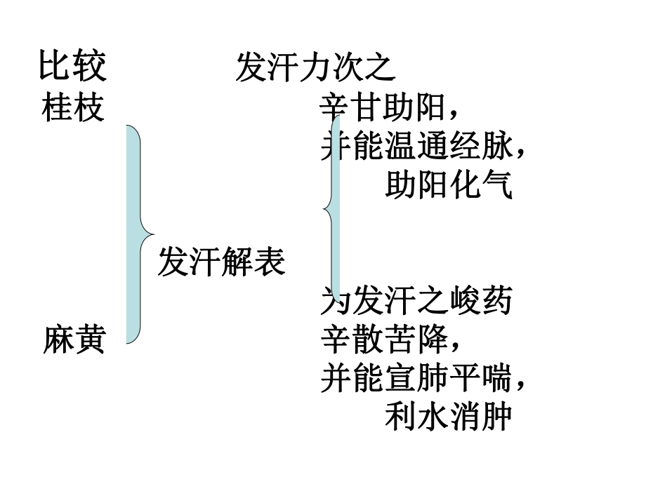 《中药比较资料》PPT课件_第1页