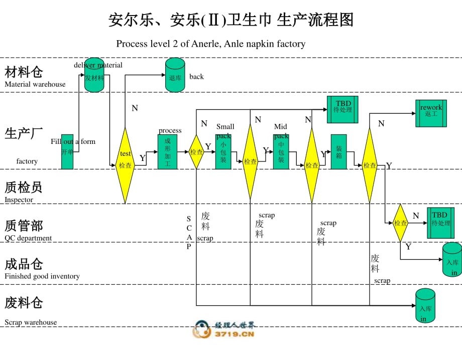 《CFT生產(chǎn)流程圖》PPT課件_第1頁