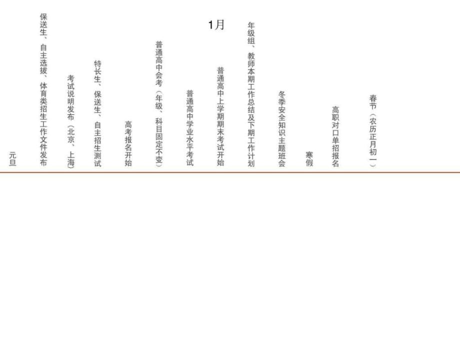 高考重大事件時間軸_第1頁