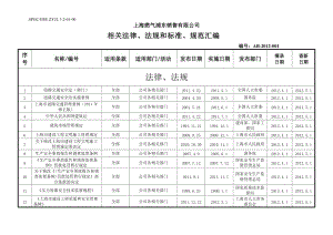 適用法律和其他要求清單上海燃?xì)馄謻|銷售有限公司