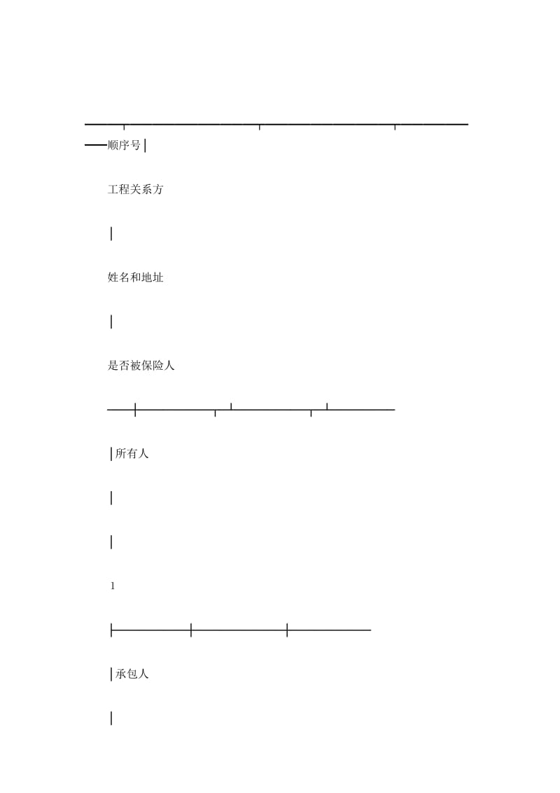 建筑工程投保申请书_第2页