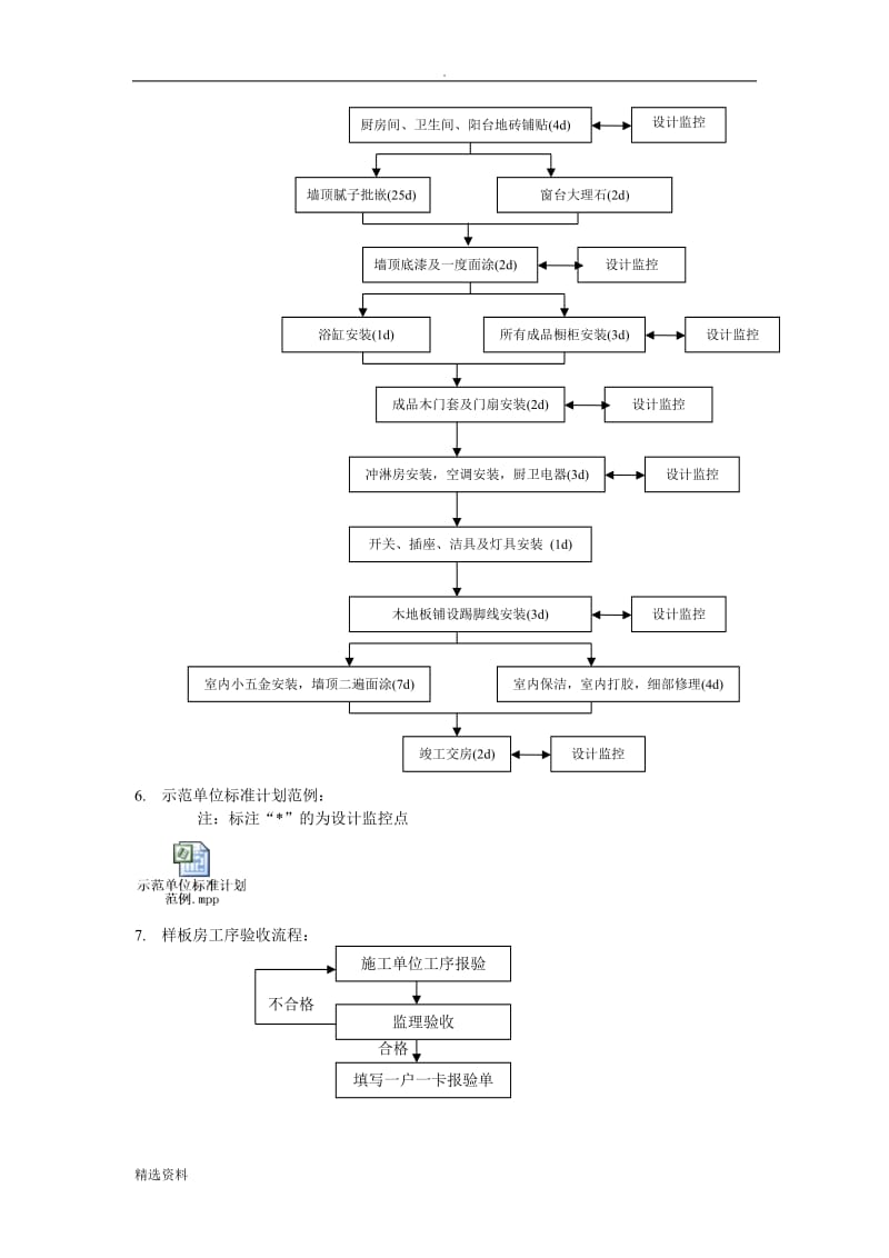 装修项目参考手册细节验收注意事项室内装饰_第3页