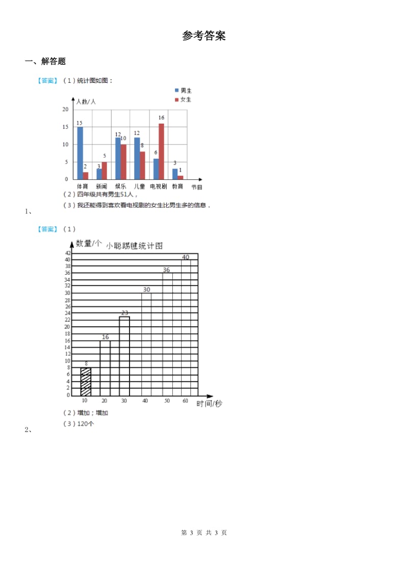 人教版数学四年级上册7.2 条形统计图（2）练习卷_第3页