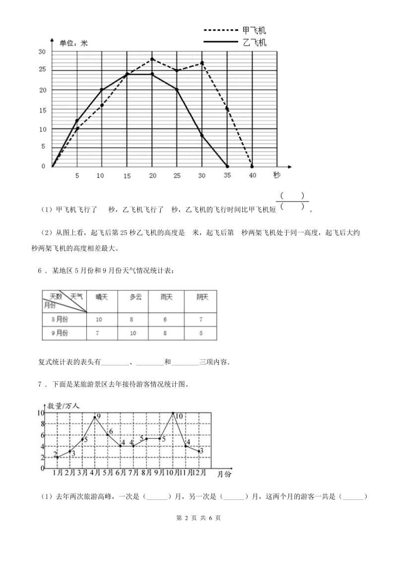 苏教版数学五年级下册第二单元《折线统计图》达标金卷（B卷）_第2页