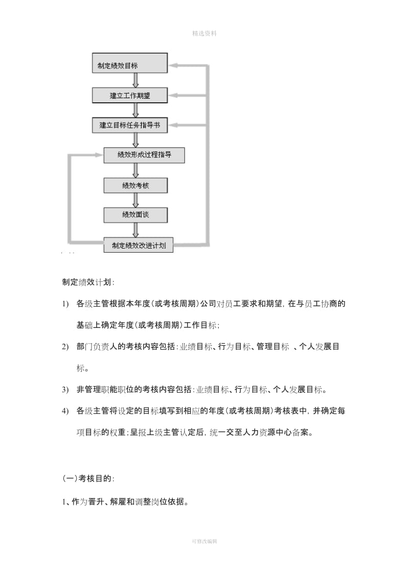 华为研发部门绩效考核制度研究_第2页