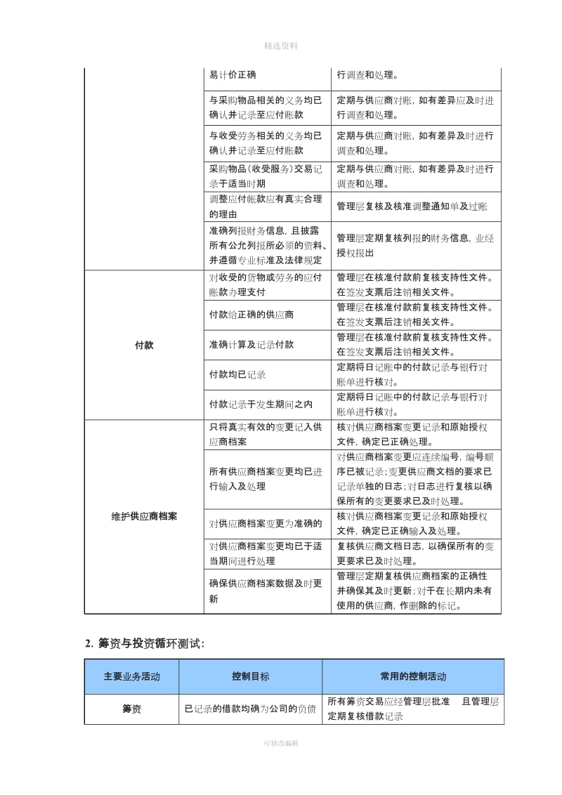 内控制度的说明_第2页