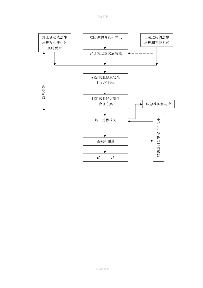 职业健康安全管理制度[001]_第3页