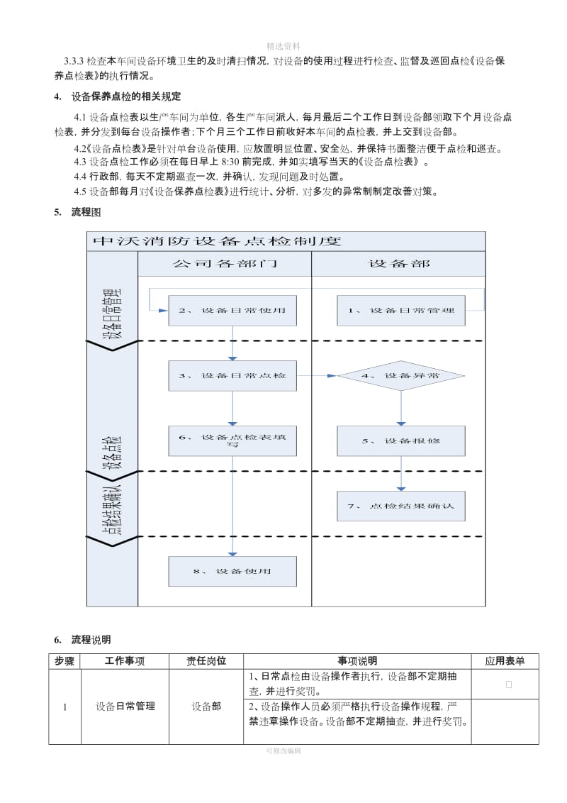 设备日常点检制度_第2页