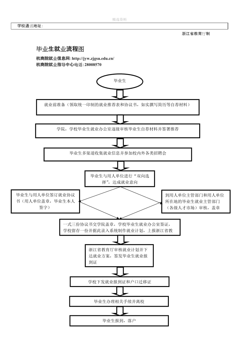 2015届毕业生协议书填写模板正确版本_第2页