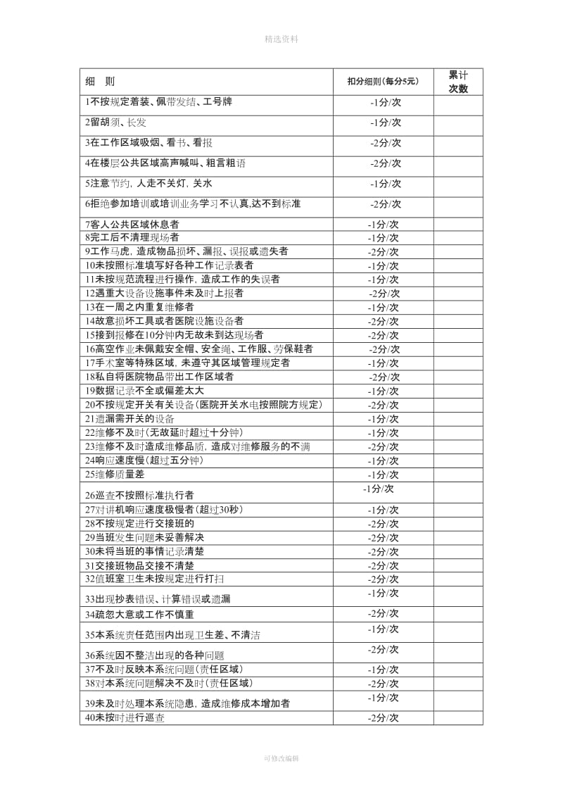 维修员工奖惩制度_第3页