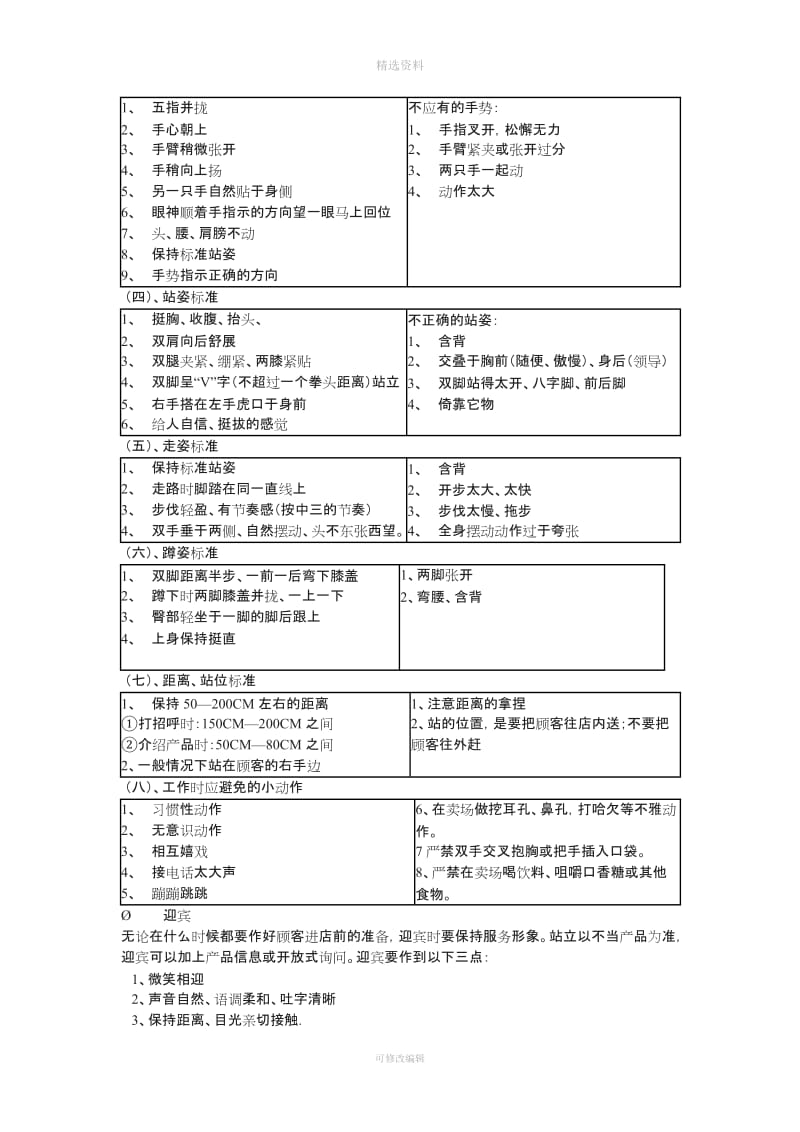 店面规制度_第3页