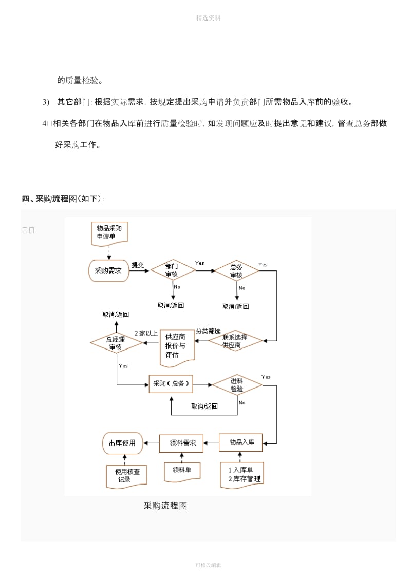 物品采购管理制度_第2页