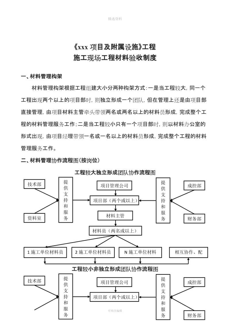 现场工程材料验收制度_第1页