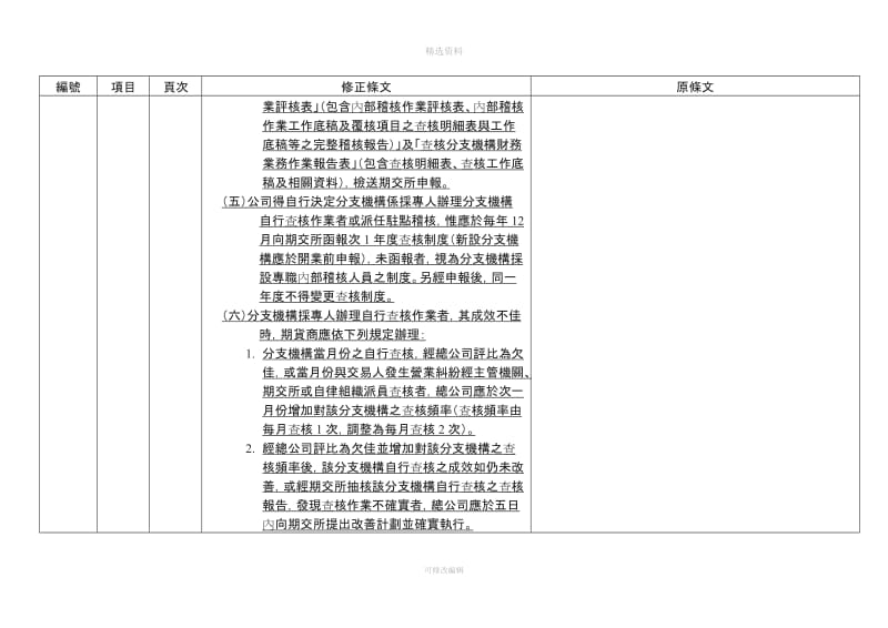 vfxmnm期货商内部控制制度标准规范修正对照表_第3页