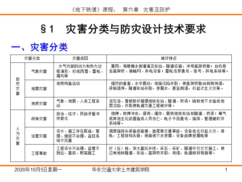 《城市軌道交通概論》課程多媒體_第1頁