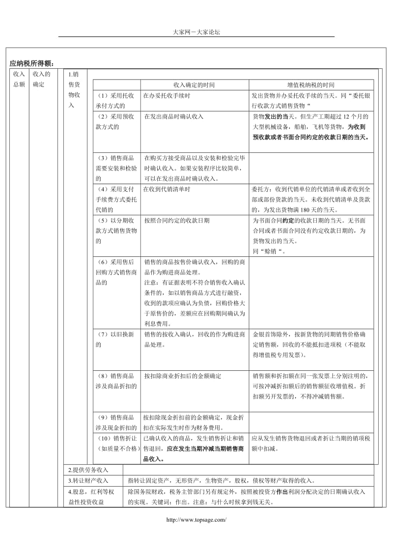 第七章企业所得税法律制度_第2页