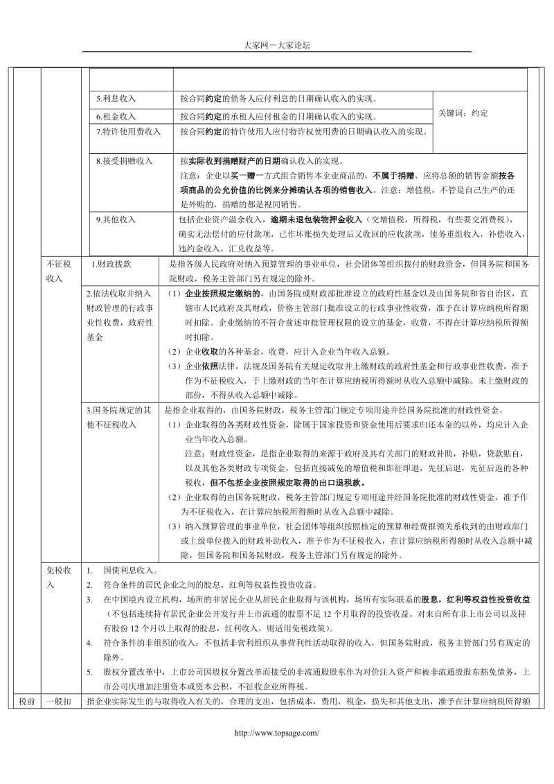 第七章企业所得税法律制度_第3页