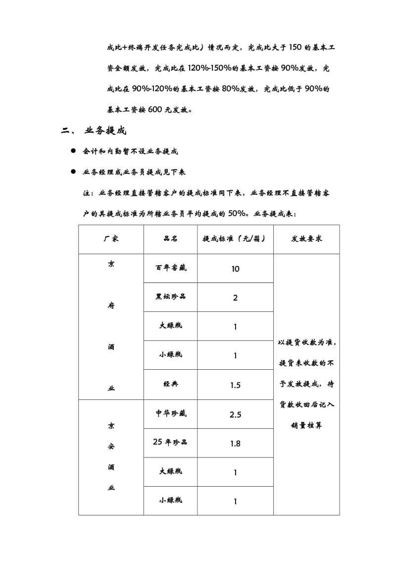 郑州欢蚨商贸公司绩效考核制度_第2页