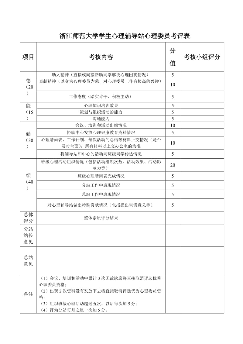 浙江师范大学心理委员及心理辅导分站考核制度_第3页