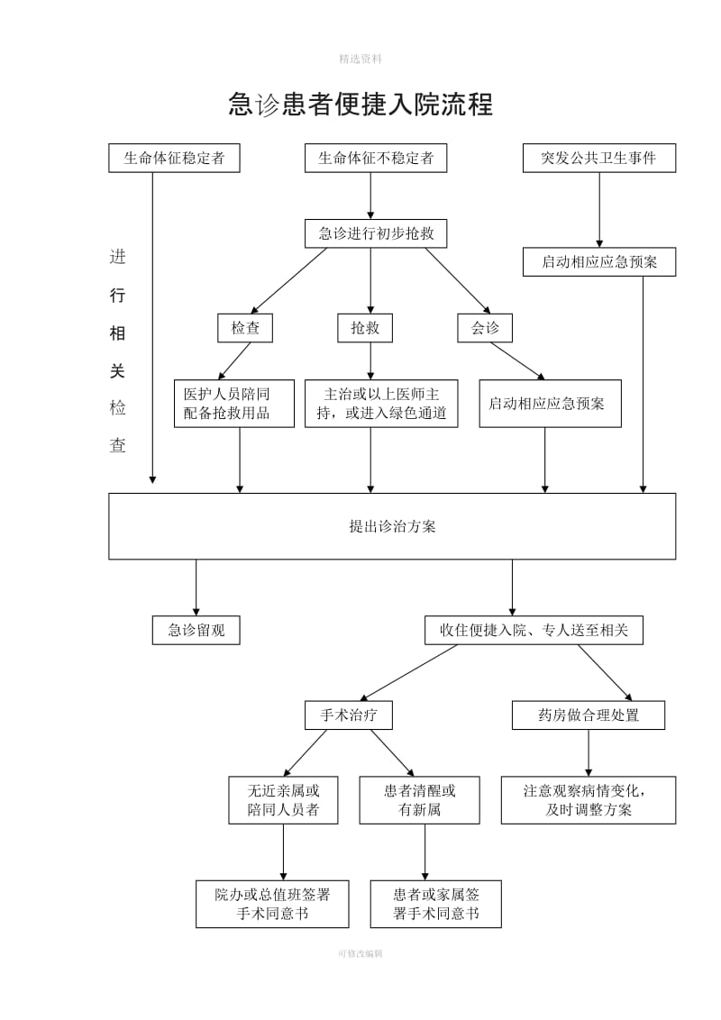 急诊患者便捷入院制度与流程_第2页