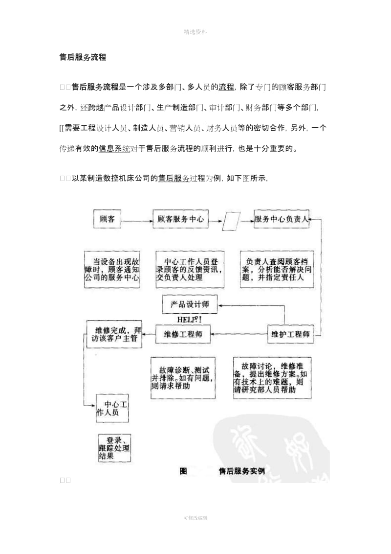 售后流程制度承诺附图_第1页