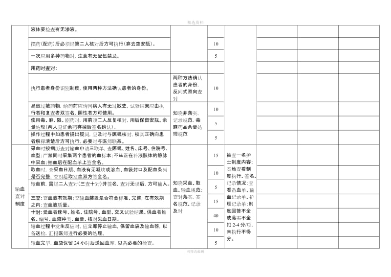 护理核心制度考核评价标准_第2页