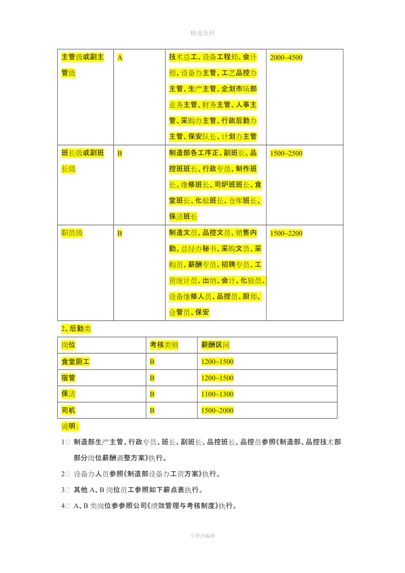 友文薪酬制度_第2页