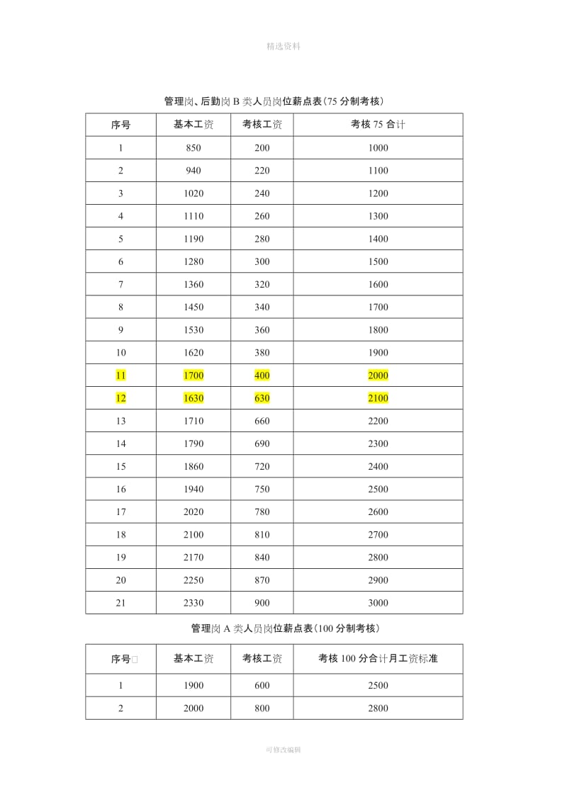 友文薪酬制度_第3页