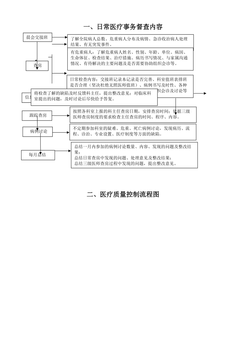 医务科各项工作流程图及制度全新_第2页