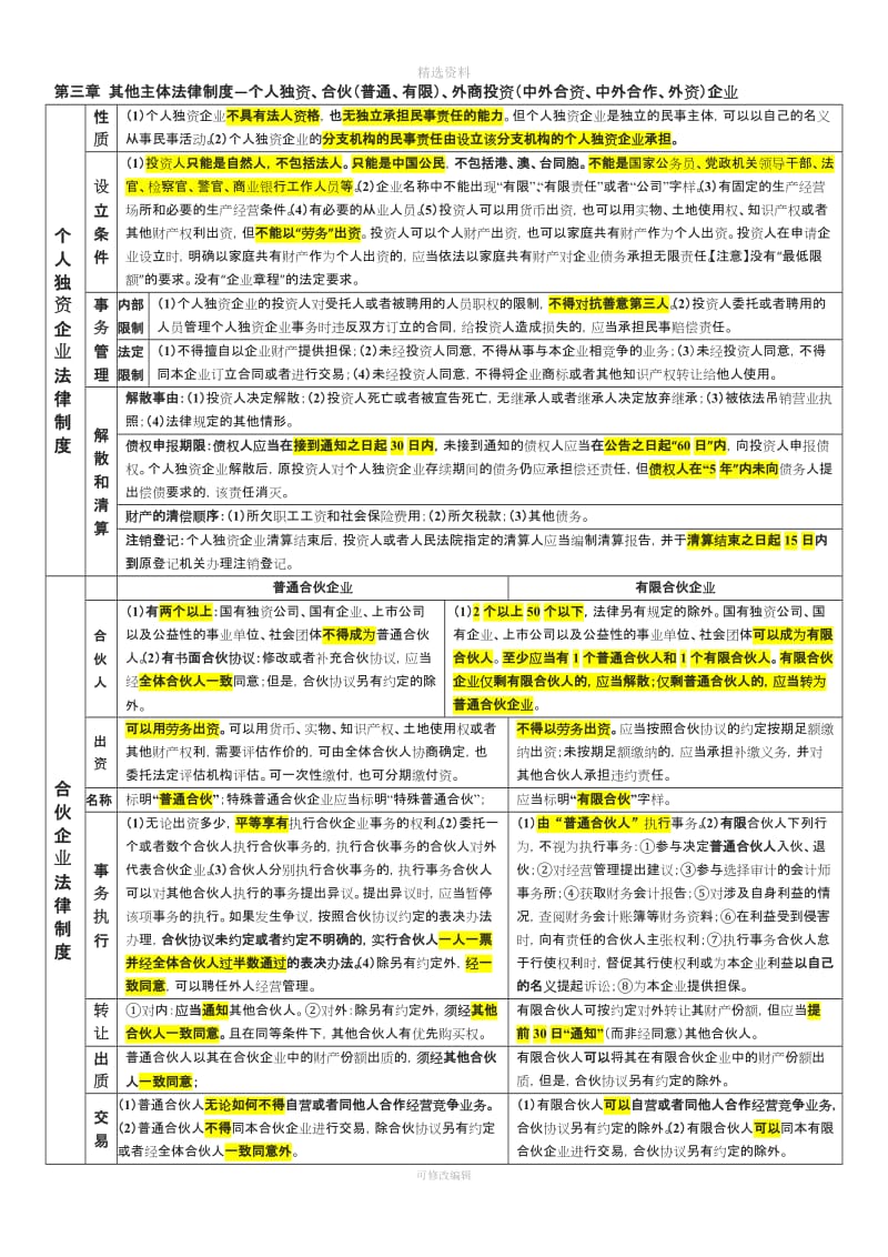 中级会计经济法笔记其他主体法律制度_第1页