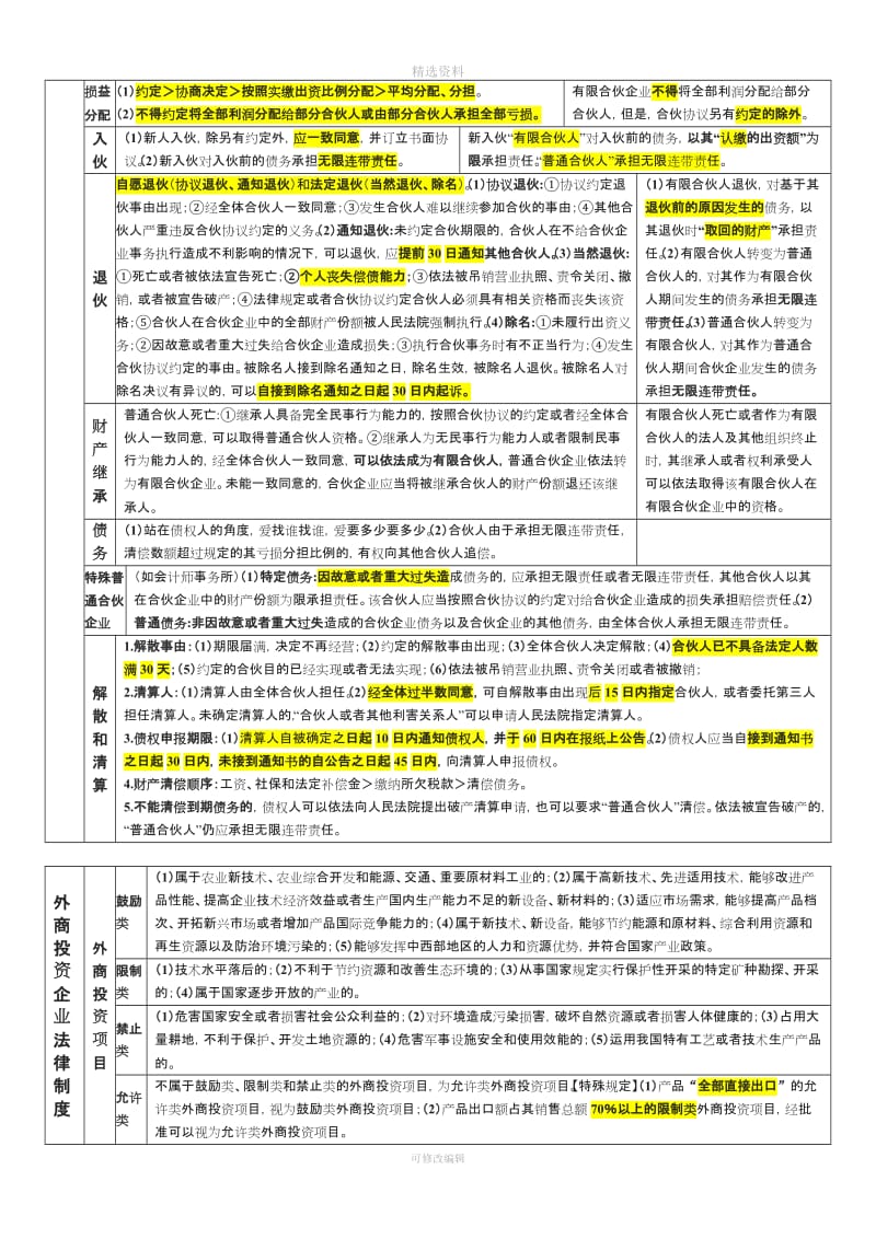 中级会计经济法笔记其他主体法律制度_第2页