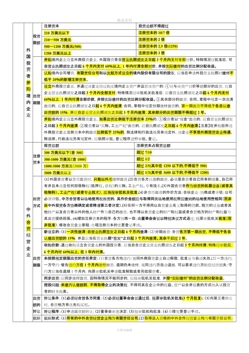 中级会计经济法笔记其他主体法律制度_第3页