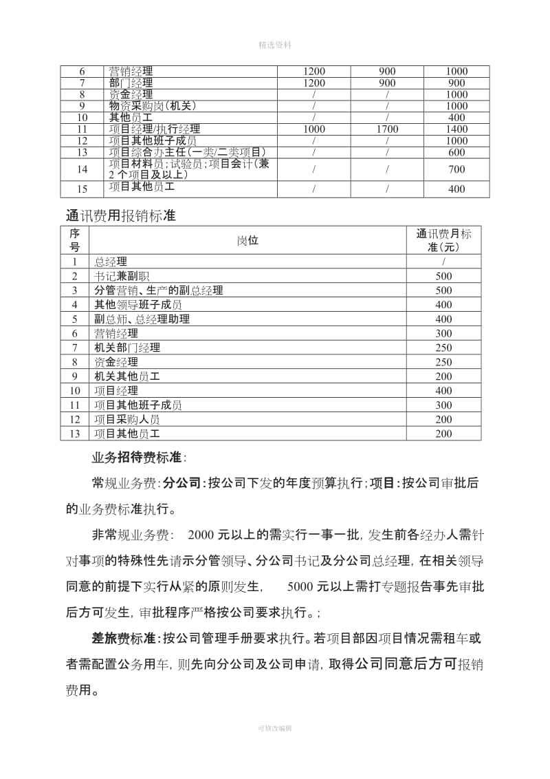 公司费用报销制度[001]_第2页