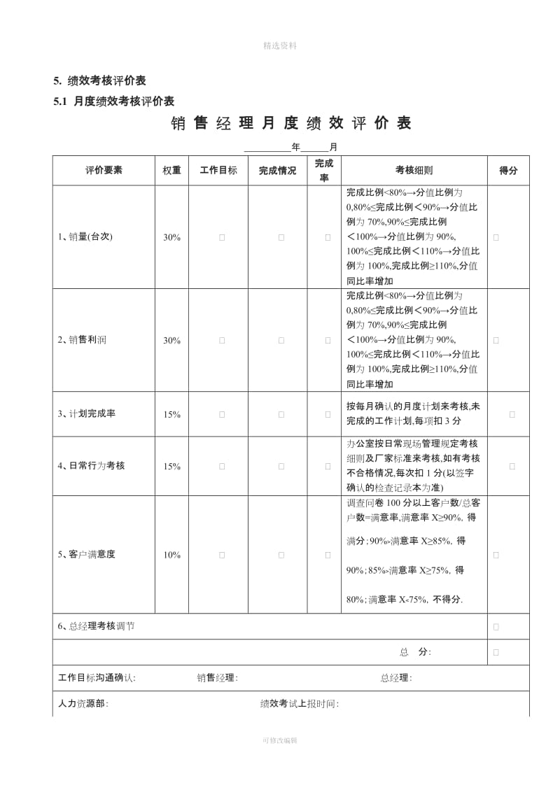 S店销售经理绩效考核制度_第2页