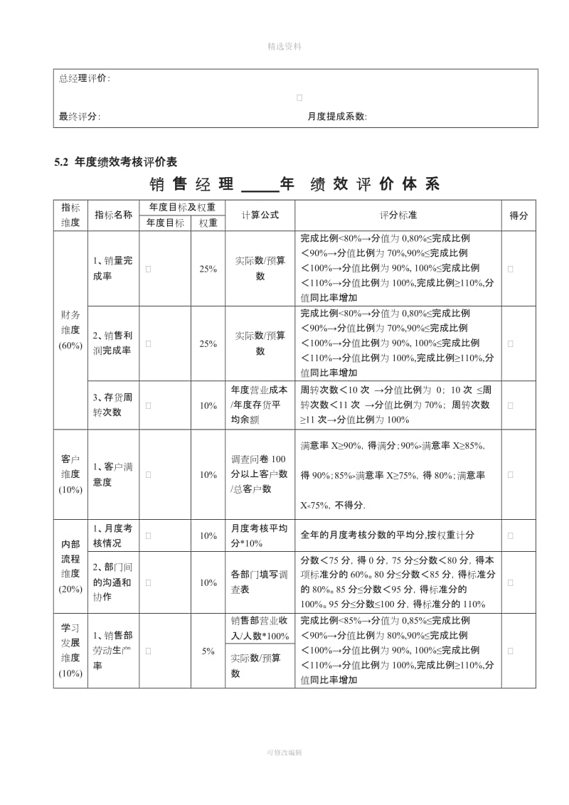 S店销售经理绩效考核制度_第3页