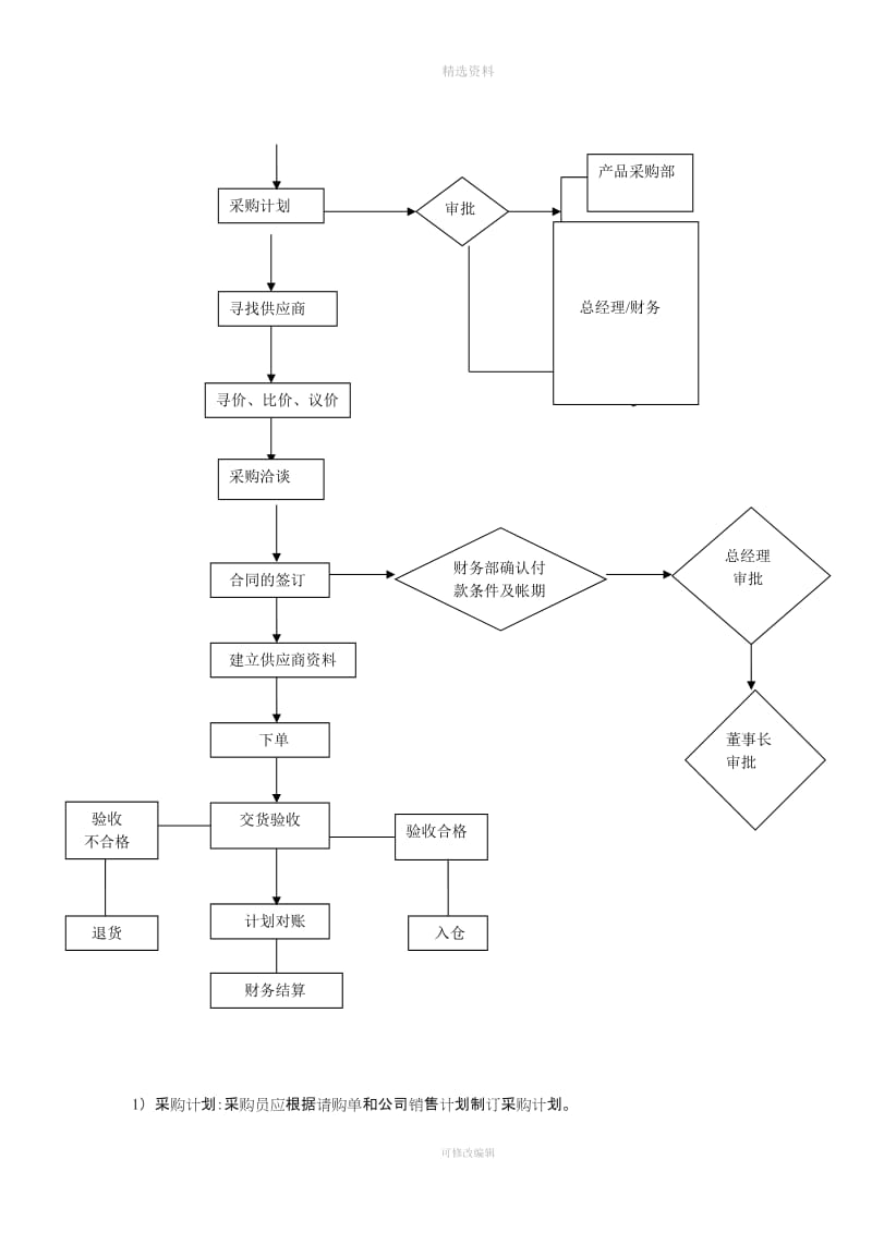 采购部管理制度与工作流程图_第2页