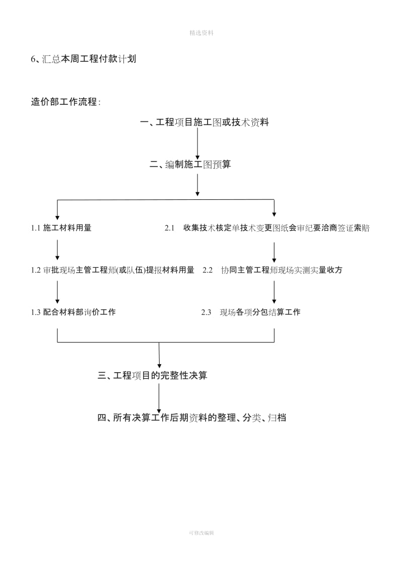 造价部管理制度及人员岗位责任制_第3页