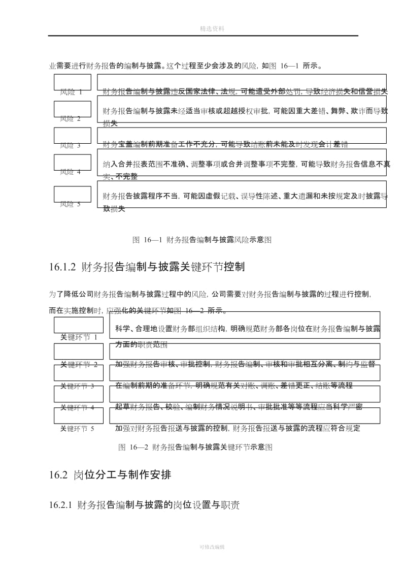 企业制度与流程大全财务报告编制与披露_第2页