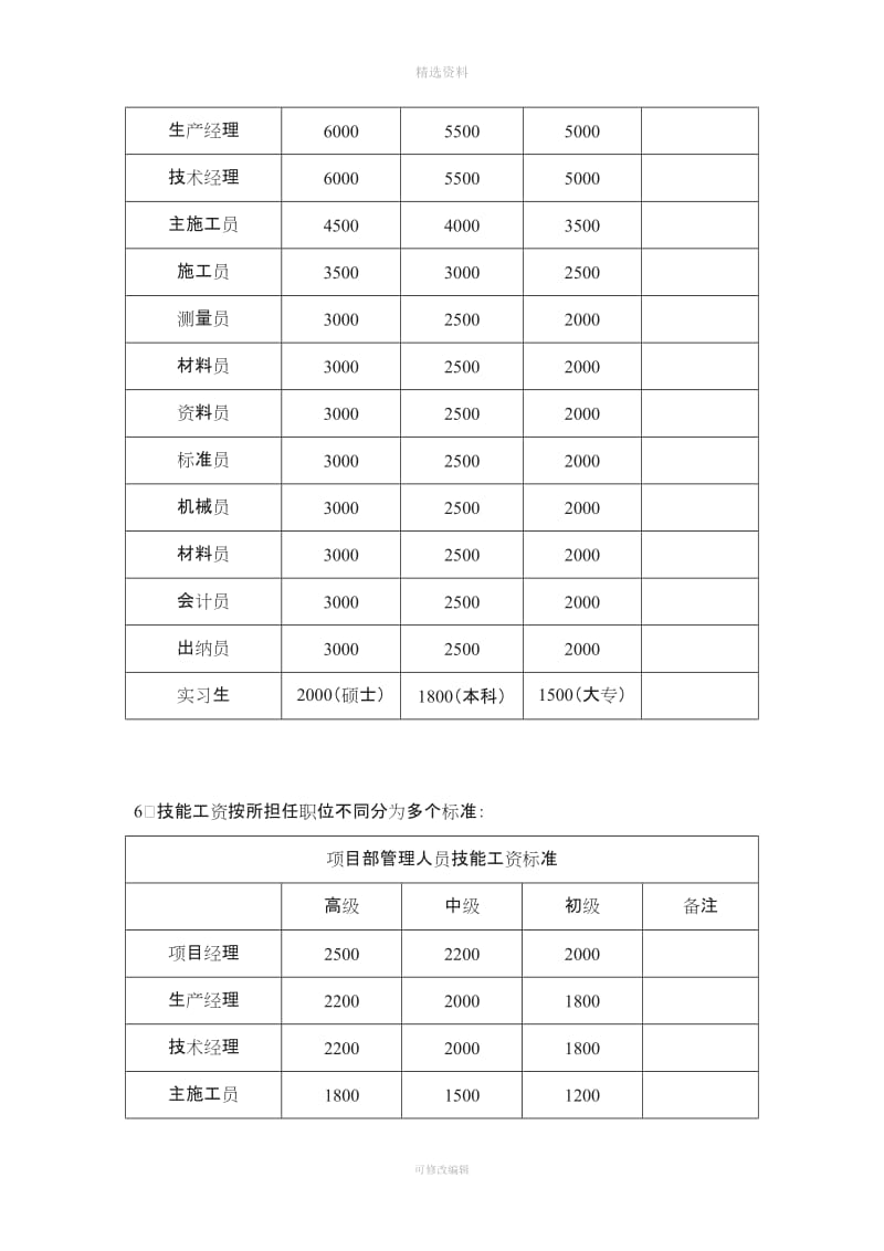 劳务公司现场管理人员薪酬制度_第2页