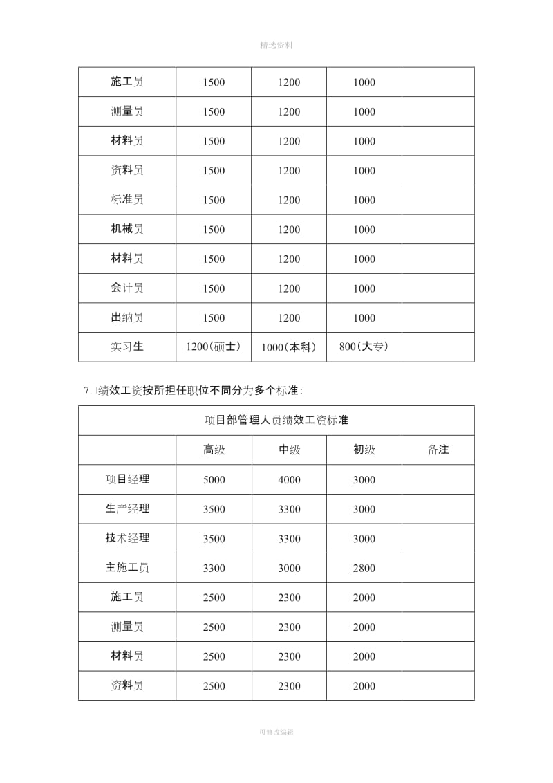 劳务公司现场管理人员薪酬制度_第3页