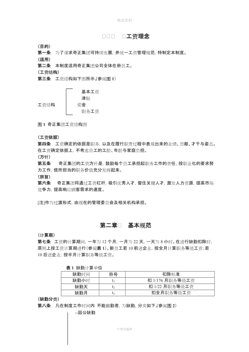 集团薪酬管理制度_第1页